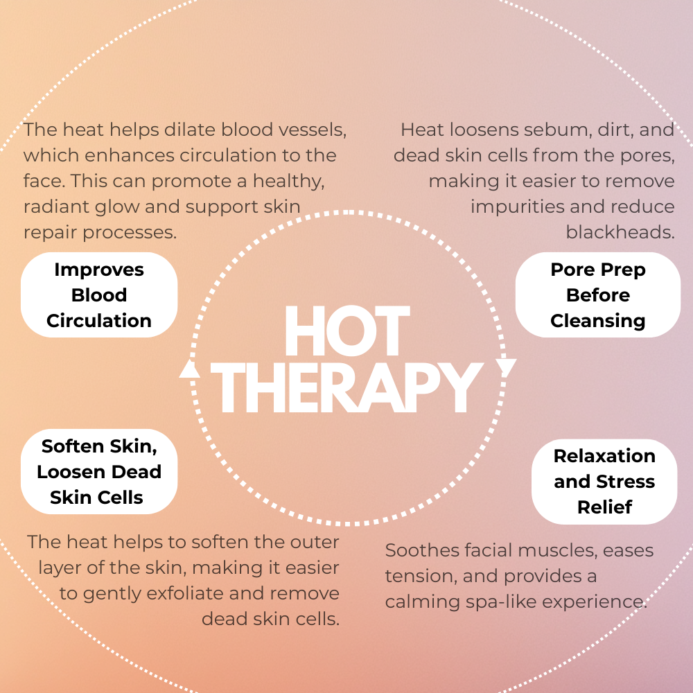 Cooling Gel Face Mask
